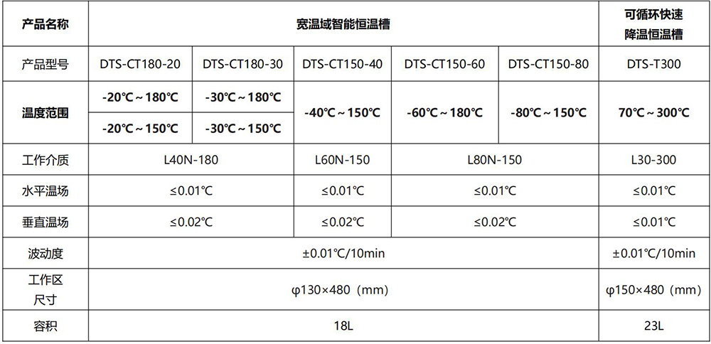 DTS-T寬溫域_01(1)-1000.jpg